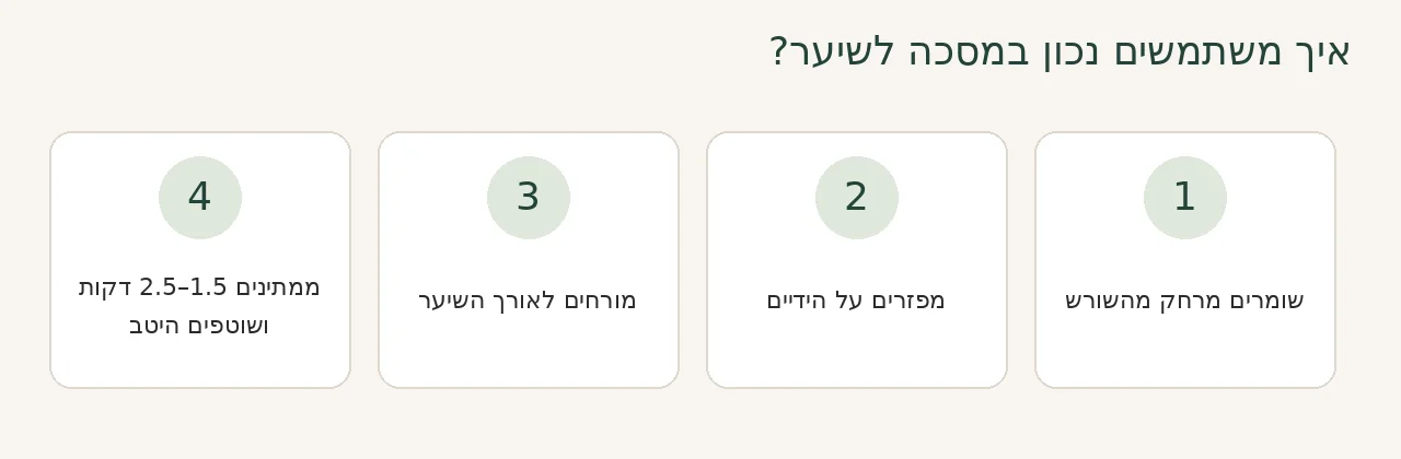 ארבעה שלבים לשימוש נכון במסכה לשיער: מרחק מהשורש, פיזור על הידיים, מריחה לאורך והמתנה
